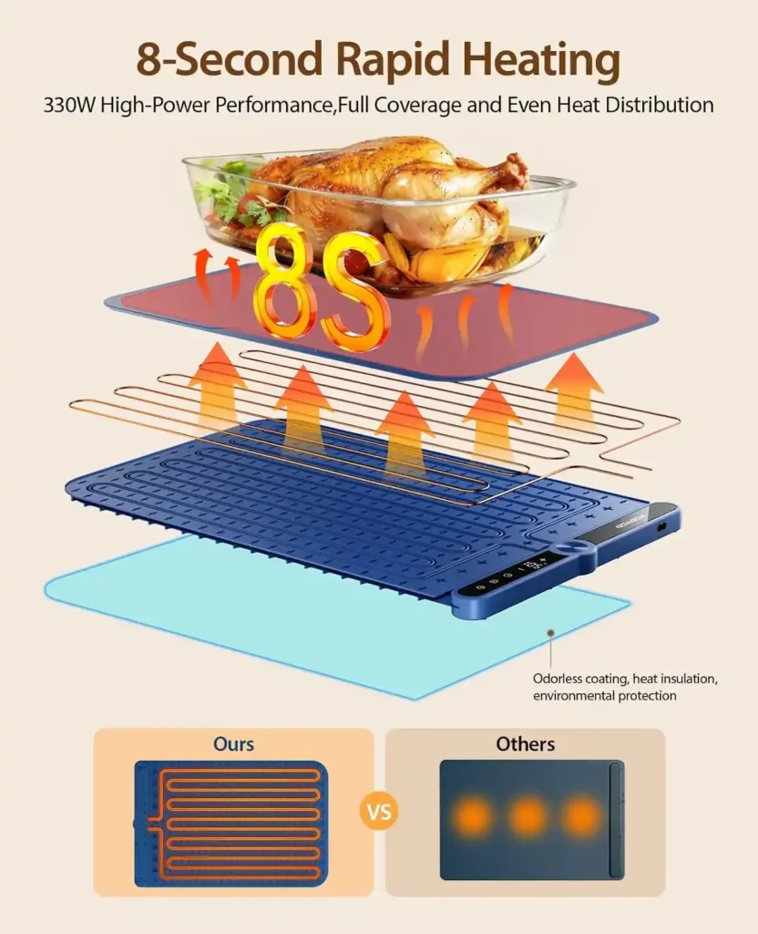 Warming Mat for Food